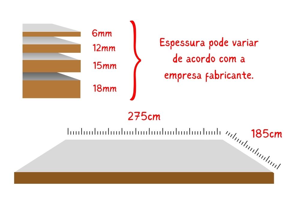 Tipos de Madeira e Suas Espessuras Comuns